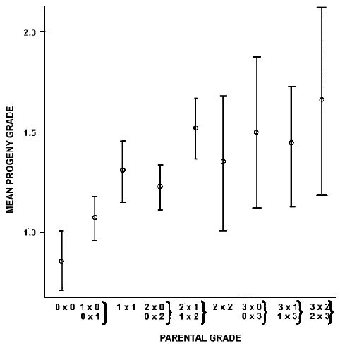 graph 3